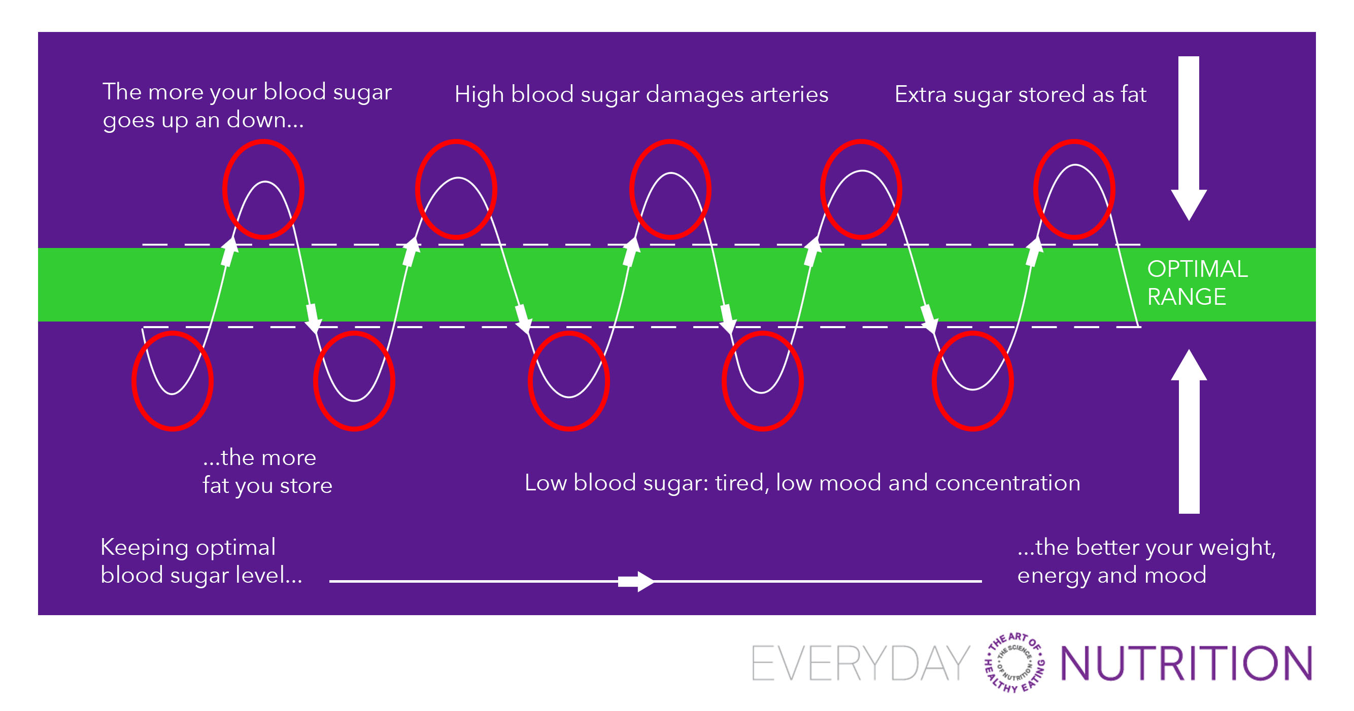 From Good to Great: How to Find Your Optimal Blood Glucose Levels